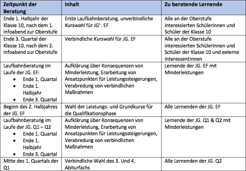 oberstufe beratung laufbahnberatung 2020